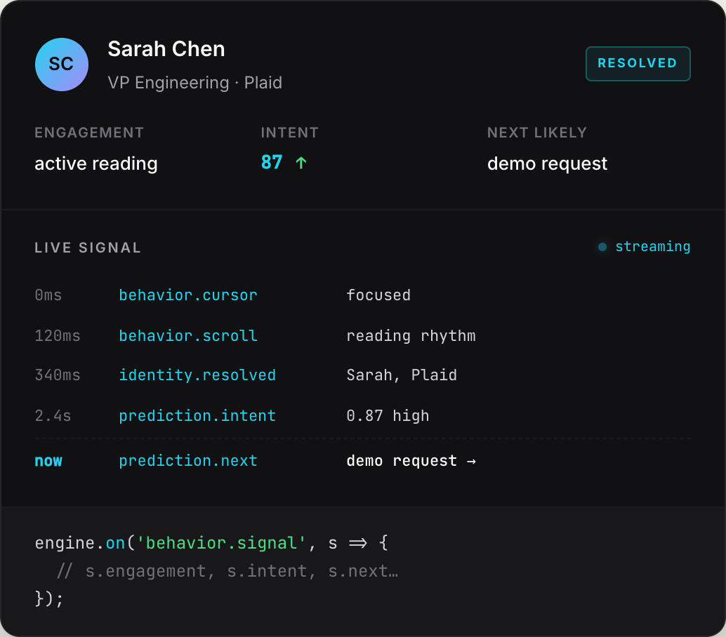 A live signal panel from Squid Developer: an identified visitor, Sarah Chen, VP Engineering at Plaid, with engagement, an intent score of 87, a predicted next action, and the streaming event log behind it